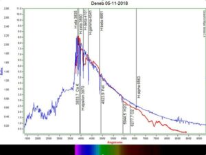 Litróf Vegu - The spectrum of Vega..