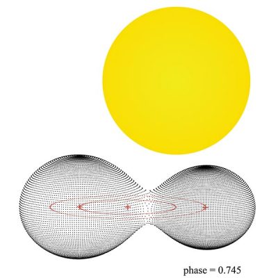 V 523 Cas Sun